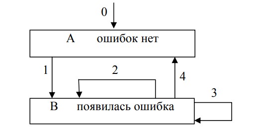 рисунок 2